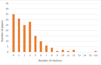 JGS citation data 